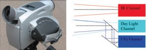 fig8-300x103 fig8-300x103 Fig. 9: View and principle of operation (right) of multi-camera (UV/IR). composite insulator Comparison of Methodologies to Detect Damaged Composite Insulators fig8 300x103