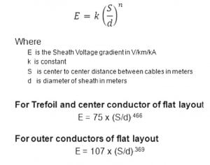 hv Sheath Voltage Limiters Protect HV Power Cables ima