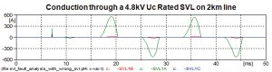 Fig. 10: Current through improperly sized SVL with peak levels in 600 A range per half cycle.  hv Sheath Voltage Limiters Protect HV Power Cables s12