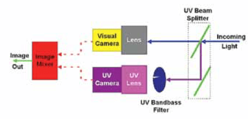 Principle-of-operation-of-daylight-UV-camera Principle-of-operation-of-daylight-UV-camera composite insulator Comparison of Methodologies to Detect Damaged Composite Insulators Principle of operation of daylight UV camera
