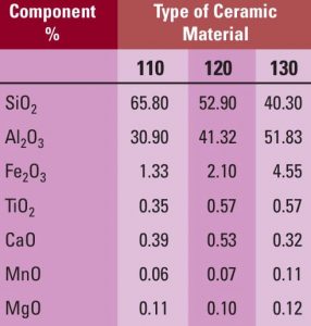 Screen-Shot-2015-06-19-at-12 Screen-Shot-2015-06-19-at-12 Table 3: Average Composition of Porcelain Used in Electrical Insulation Applications insulators Opportunities for Re-cycling Insulators & Components Screen Shot 2015 06 19 at 12