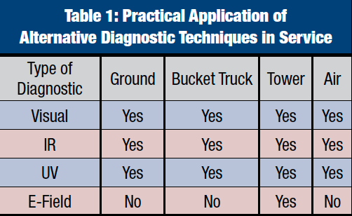 Screen-Shot-2017-02-16-at-17 Screen-Shot-2017-02-16-at-17 composite insulator Comparison of Methodologies to Detect Damaged Composite Insulators Screen Shot 2017 02 16 at 17