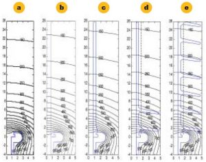 fig41-300x237 fig41-300x237 Fig. 4: Equipotential contours around five computation models Distribution Electric Field & Voltage Distribution Along Non-Ceramic Insulators fig41 300x237
