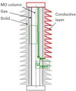 tpc4_fig11-250x300 tpc4_fig11-250x300 Figure 11: Positive voltage distribution of an arrester unit under pollution surge arrester Designs & Applications for Station-Class Polymeric Surge Arresters tpc4 fig11 250x300
