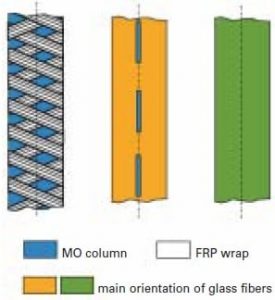 tpc4_fig2-275x300 tpc4_fig2-275x300 Figure 2: Internal designs for Type B1a arresters surge arrester Designs & Applications for Station-Class Polymeric Surge Arresters tpc4 fig2 275x300