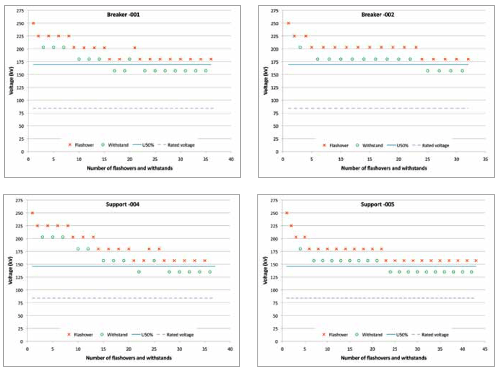 Screen-Shot-2016-09-30-at-10 Screen-Shot-2016-09-30-at-10 pollution monitoring pollution monitoring Pollution Monitoring for Better Selection of Insulators in Contaminated Service Conditions Screen Shot 2016 09 30 at 10