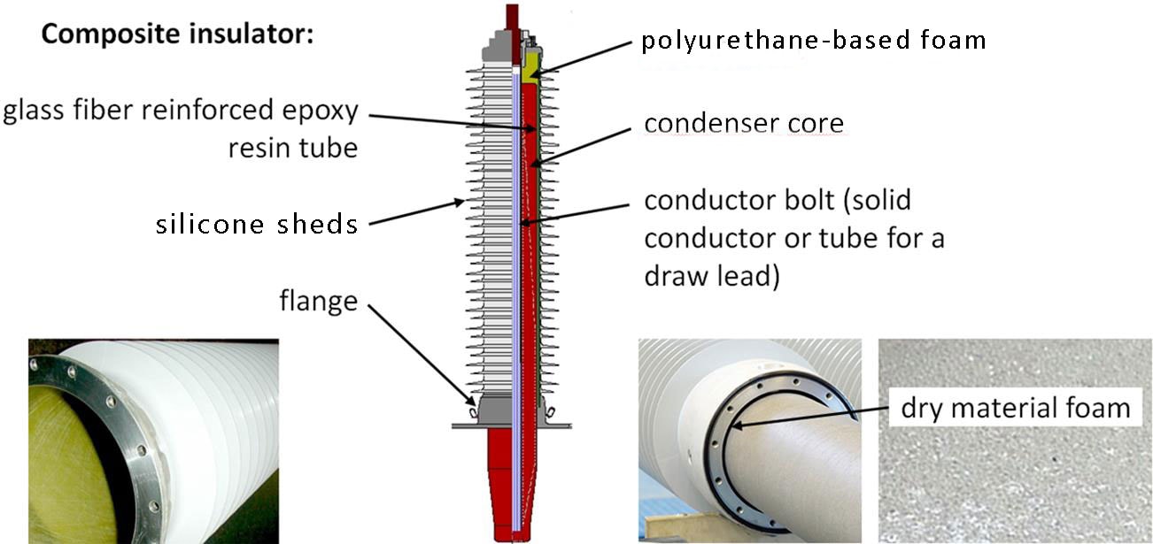 Image Result For Oip Bushing Image Result For Oip Bushing