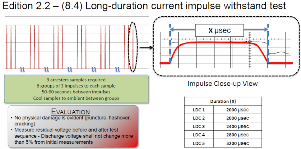 Screen-Shot-2016-01-04-at-10 Screen-Shot-2016-01-04-at-10 Long-duration current impulse withstand test (Edition 2.2 – (8.4). iec 60099-4 Review of Recent Changes to Arrester Standard IEC 60099-4 Screen Shot 2016 01 04 at 10