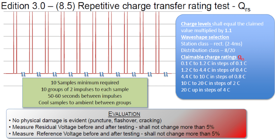 Screen-Shot-2016-01-04-at-11 Screen-Shot-2016-01-04-at-11 Repetitive Charge Transfer Rating Test (Edition 3.0 - 8.5). iec 60099-4 Review of Recent Changes to Arrester Standard IEC 60099-4 Screen Shot 2016 01 04 at 11