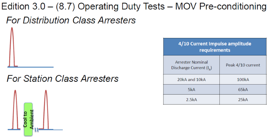 Screen-Shot-2016-01-04-at-11 Screen-Shot-2016-01-04-at-11 Operating duty tests – MOV pre-conditioning (Edition 3.0 - 8.7). iec 60099-4 Review of Recent Changes to Arrester Standard IEC 60099-4 Screen Shot 2016 01 04 at 11