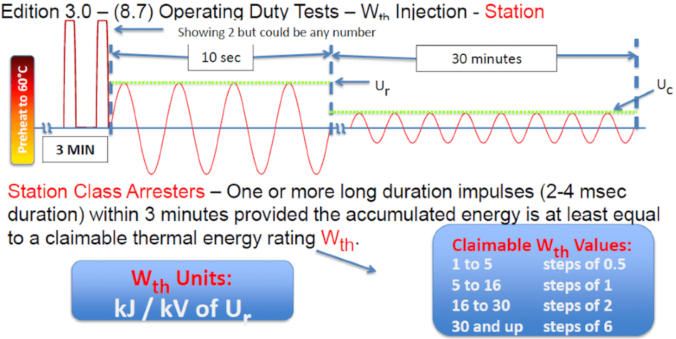 Screen-Shot-2016-01-04-at-11 Screen-Shot-2016-01-04-at-11 Operating duty tests – Wth injection - Station (Edition 3.0 - 8.7). iec 60099-4 Review of Recent Changes to Arrester Standard IEC 60099-4 Screen Shot 2016 01 04 at 11