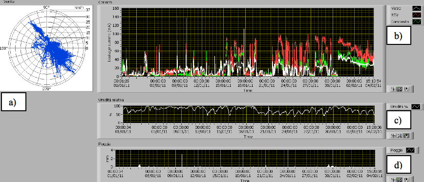 Screen-Shot-2016-04-14-at-2 Screen-Shot-2016-04-14-at-2 Fig. 3: Data measured in Martigues: a) radar graph with wind directions and velocities, b) maximum leakage current (mA) measured on glass cap & pin (white line), on RTV coated cap & pin (red line) and on composite insulator (green line) c) relative humidity (%) d) rainfall (mm). substation insulator Monitoring Pollution on Line & Substation Insulators Screen Shot 2016 04 14 at 2