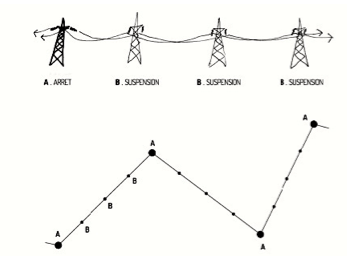 Screen-Shot-2016-04-27-at-1 Screen-Shot-2016-04-27-at-1 New Thinking in Aesthetic Power Lines power line Toward More Aesthetic Power Lines Screen Shot 2016 04 27 at 1