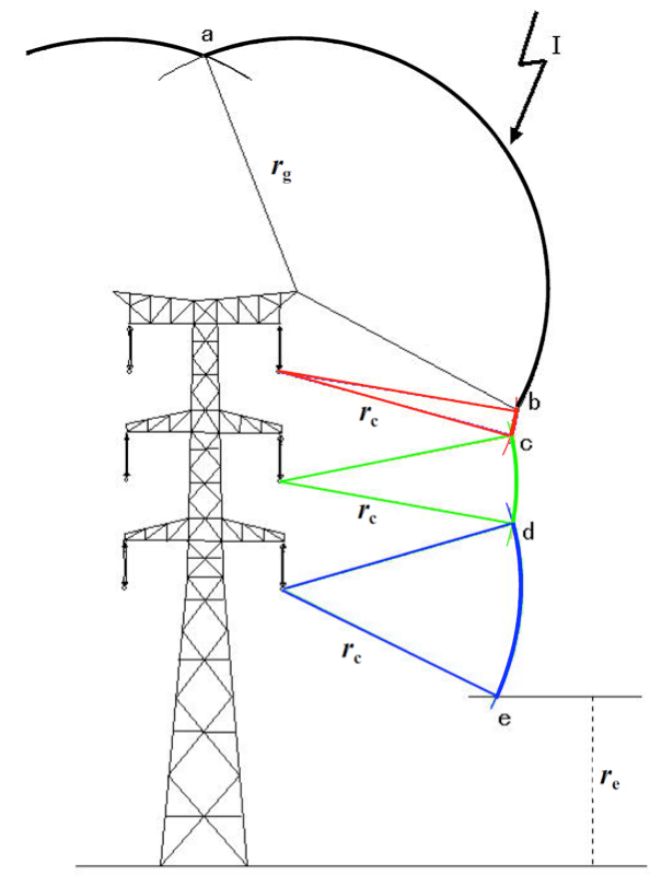 Screen-Shot-2016-05-06-at-10 Screen-Shot-2016-05-06-at-10 Conceptual drawing of lightning exposure to phase conductors using ElectroGeometric Model (EGM), shielding failures & stroke flashovers Shielding Failures & Stroke Flashovers Screen Shot 2016 05 06 at 10