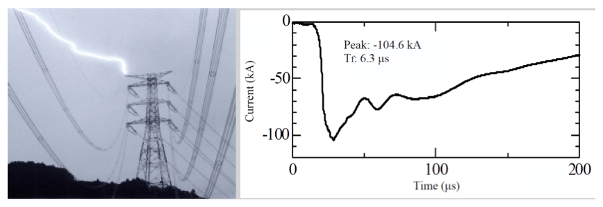 Screen-Shot-2016-05-06-at-10 Screen-Shot-2016-05-06-at-10 Normal lightning termination to peak UHV-dimensioned double circuit tower and corresponding measured current (original Okabe et al. DEIS 2013, cite TB633). shielding failures & stroke flashovers Shielding Failures & Stroke Flashovers Screen Shot 2016 05 06 at 10