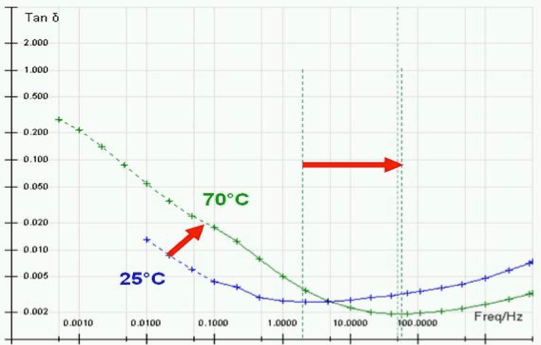 Screen-Shot-2016-05-18-at-4 Screen-Shot-2016-05-18-at-4 Fig. 11: Temperature influence on FDS-PDC curves. bushings Diagnostic Measurement & Monitoring of HV Bushings Screen Shot 2016 05 18 at 4