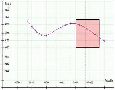 Screen-Shot-2016-05-18-at-5 Screen-Shot-2016-05-18-at-5 Fig. 16: 145 kV RBP bushing FDS-PDC. bushings Diagnostic Measurement & Monitoring of HV Bushings Screen Shot 2016 05 18 at 5