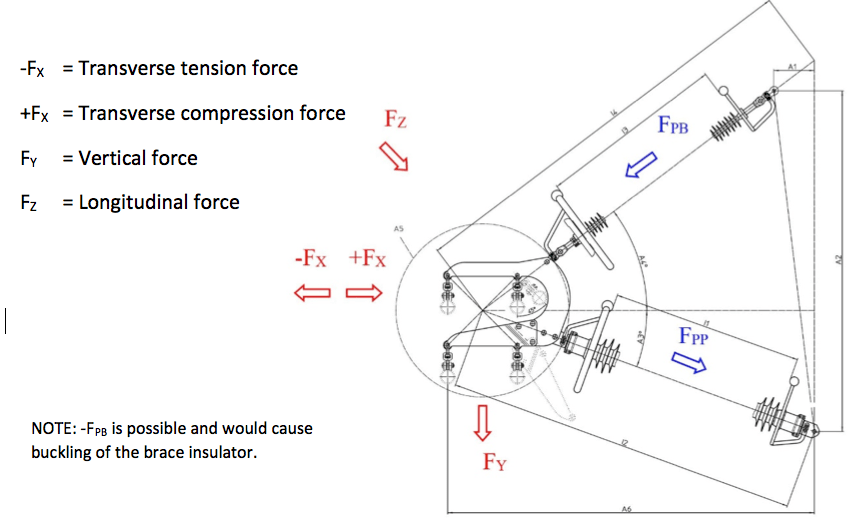 Screen-Shot-2016-05-20-at-11 Screen-Shot-2016-05-20-at-11 Fig. 7: Load relations for insulated cross-arm. composite insulators Line Compaction Using Composite Insulators: Current Situation & Future Outlook Screen Shot 2016 05 20 at 11