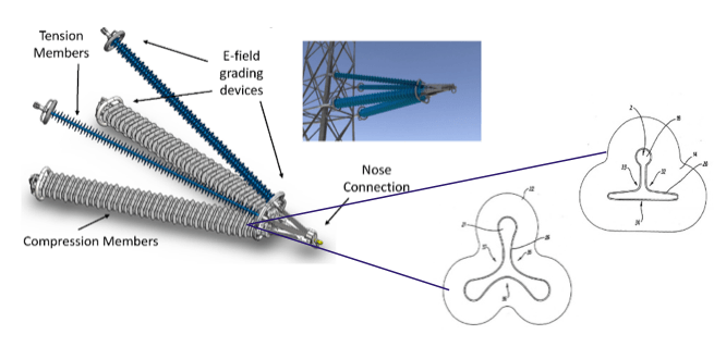 Screen-Shot-2016-05-20-at-11 Screen-Shot-2016-05-20-at-11 Fig. 8: Specially formed post cross-section to enhance stiffness. composite insulators Line Compaction Using Composite Insulators: Current Situation & Future Outlook Screen Shot 2016 05 20 at 11