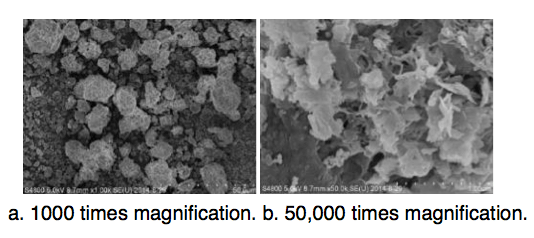 Screen-Shot-2016-05-27-at-10 Screen-Shot-2016-05-27-at-10 Fig. 8: Micromorphology of corrosion by-products. corrosion Corrosion of Disc Insulators on DC Lines in China Screen Shot 2016 05 27 at 10