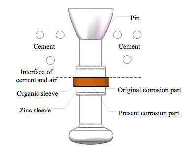 Screen-Shot-2016-05-27-at-11 Screen-Shot-2016-05-27-at-11 Fig. 18: Schematic of installation of organic material sleeve. corrosion Corrosion of Disc Insulators on DC Lines in China Screen Shot 2016 05 27 at 11
