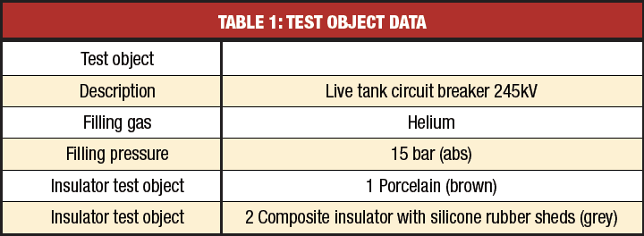 hv-breakers hv-breakers composite insulator Safety Considerations Favor Hollow Core Composite Insulators hv breakers