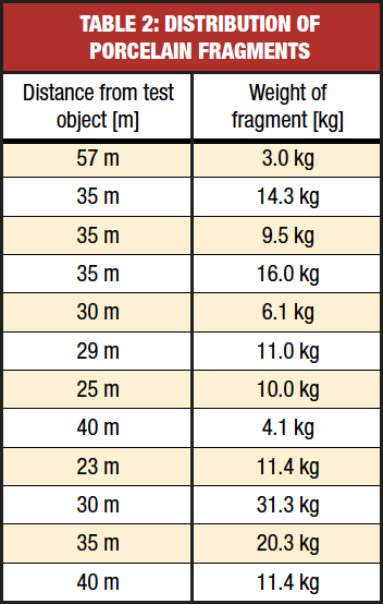 insulators insulators composite insulator Safety Considerations Favor Hollow Core Composite Insulators insulators