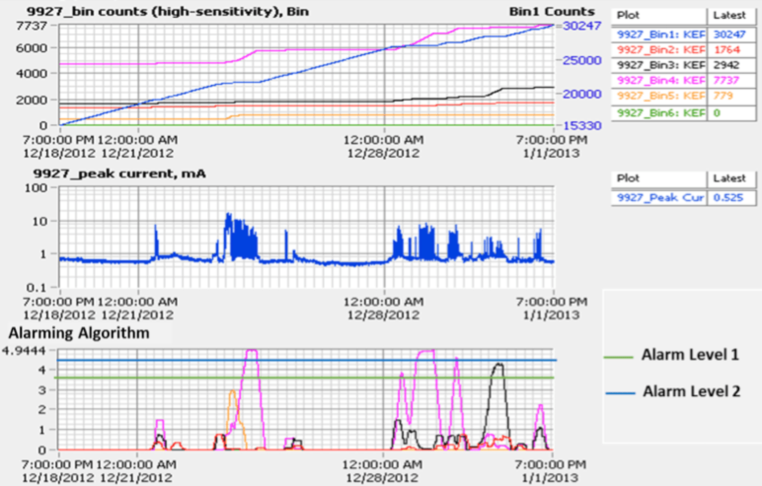Screen-Shot-2016-06-08-at-15 Screen-Shot-2016-06-08-at-15 Fig. 10: Example of data obtained from substation installation of leakage current monitors. leakage current Wireless Leakage Current Monitors to Improve Network Performance Screen Shot 2016 06 08 at 15
