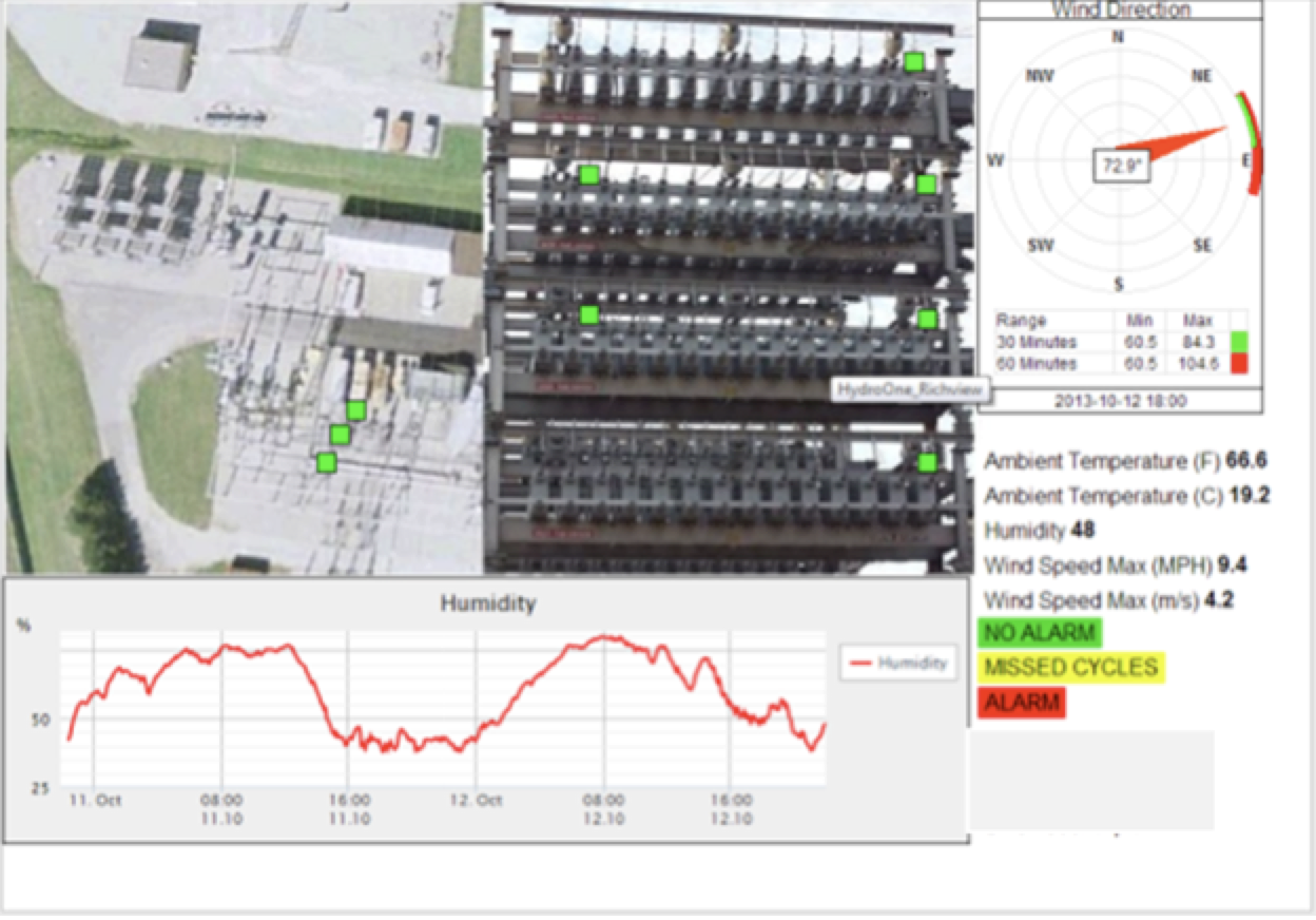 Screen-Shot-2016-06-08-at-15 Screen-Shot-2016-06-08-at-15 ig. 11: Example of alarm mnemonic of substation bay fitted with leakage current monitors. leakage current Wireless Leakage Current Monitors to Improve Network Performance Screen Shot 2016 06 08 at 15