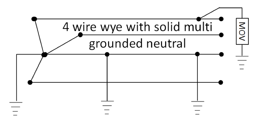 Screen-Shot-2016-06-17-at-11 Screen-Shot-2016-06-17-at-11 Fig. 5: Multi-grounded neutral. line arrester Non-Gapped Line Arresters Screen Shot 2016 06 17 at 11