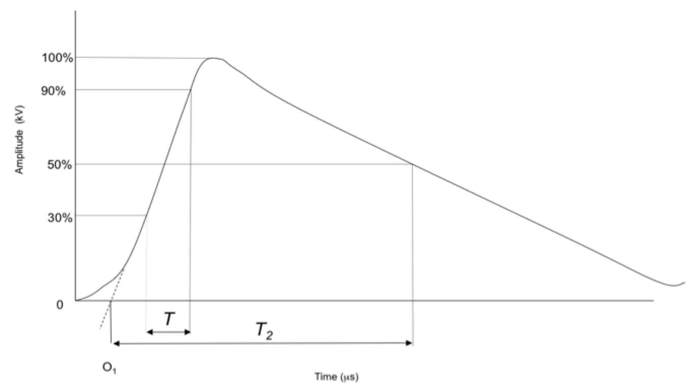 Screen-Shot-2016-06-30-at-09 Screen-Shot-2016-06-30-at-09 Fig. 1: Example of test wave. standard Converting Arrester Standards to Understandable Utility Standards Screen Shot 2016 06 30 at 09