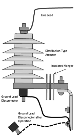 Screen-Shot-2016-07-08-at-14 Screen-Shot-2016-07-08-at-14 Figure 3: Distribution type surge arrester with ground lead disconnector. arrester lead design Arrester Lead Design & Application Screen Shot 2016 07 08 at 14