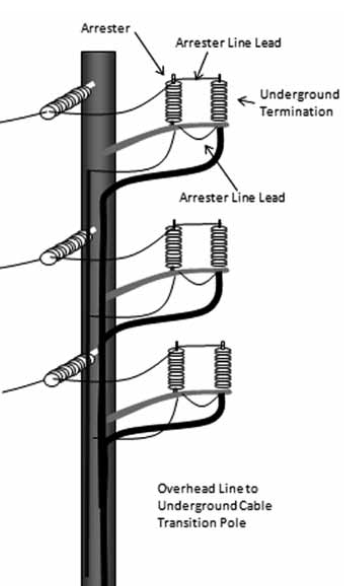 Screen-Shot-2016-07-08-at-15 Screen-Shot-2016-07-08-at-15 Figure 7: Overhead to underground transition tower. arrester lead design Arrester Lead Design & Application Screen Shot 2016 07 08 at 15
