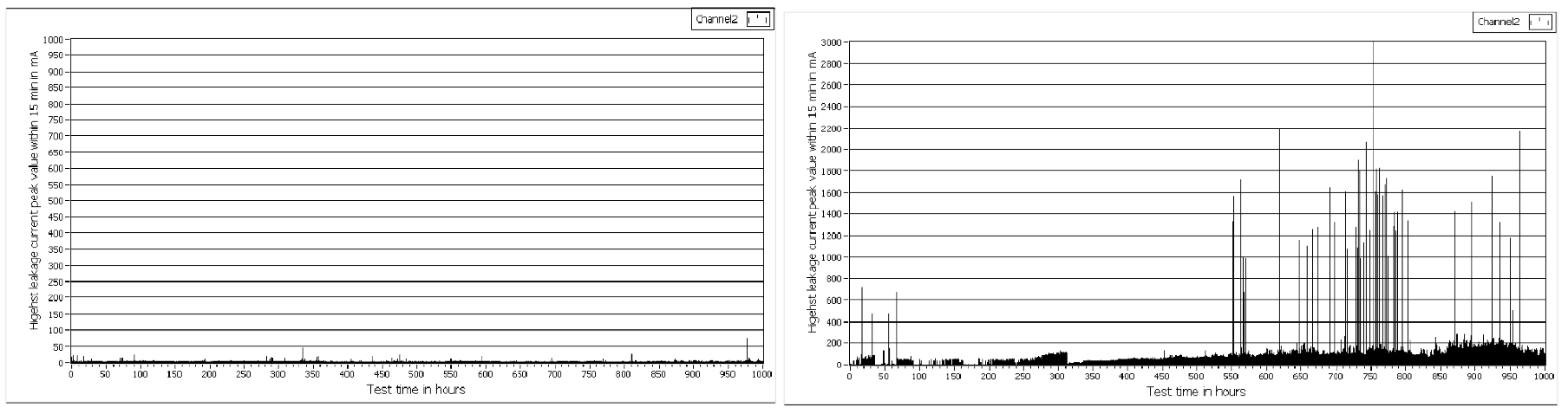 Screen-Shot-2016-08-05-at-09 Screen-Shot-2016-08-05-at-09 Fig 8c: Leakage currents during test: AC (left) and DC (right). hvdc Polymeric Insulator Materials for HVDC: Properties, Test Methods & Challenges Screen Shot 2016 08 05 at 09