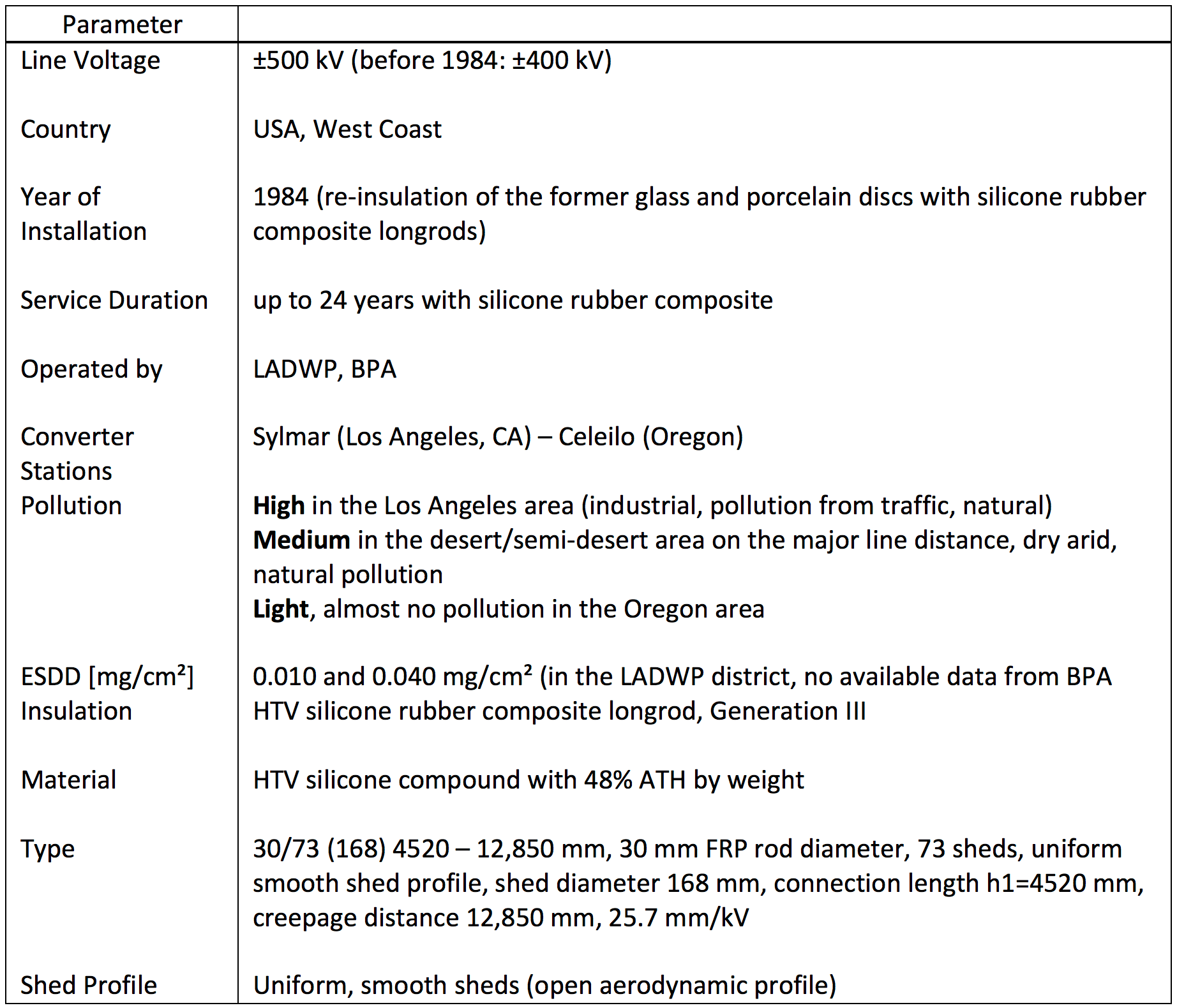 Screen-Shot-2016-08-08-at-12 Screen-Shot-2016-08-08-at-12 Line Data hvdc Polymeric Insulator Materials for HVDC: Properties, Test Methods & Challenges Screen Shot 2016 08 08 at 12