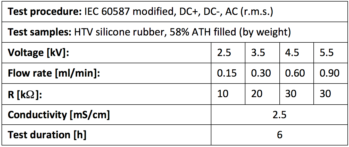 Screen-Shot-2016-08-08-at-12 Screen-Shot-2016-08-08-at-12 Line Data hvdc Polymeric Insulator Materials for HVDC: Properties, Test Methods & Challenges Screen Shot 2016 08 08 at 12