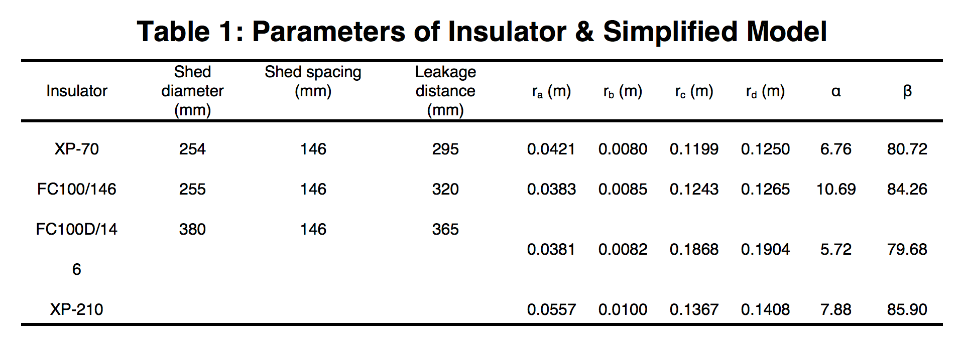 Screen-Shot-2016-09-30-at-12 Screen-Shot-2016-09-30-at-12 Fig. 3: Anti-icing process on insulators and simplified model used in numerical design. ice accretion Semi-Conductive Coatings to Limit Ice Accretion on Insulators Screen Shot 2016 09 30 at 12