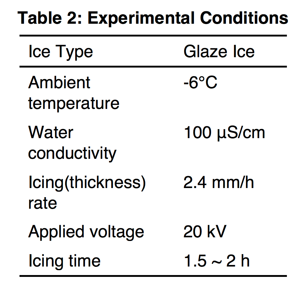 Screen-Shot-2016-09-30-at-12 Screen-Shot-2016-09-30-at-12 Experimental Conditions ice accretion Semi-Conductive Coatings to Limit Ice Accretion on Insulators Screen Shot 2016 09 30 at 12