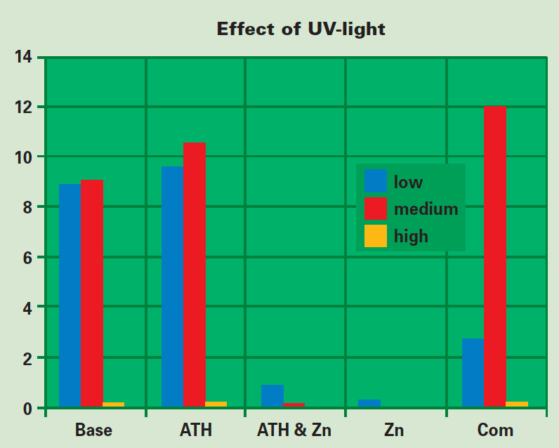 Screen-Shot-2016-11-11-at-14 Screen-Shot-2016-11-11-at-14 Figure 5: Effect of UV-light exposure on extent of biological growth. Samples hung high in chamber are exposed to direct UV-light and do not support biological growth. silicone rubber Effect of Biological Growths on Properties of Silicone Rubber Housings Screen Shot 2016 11 11 at 14