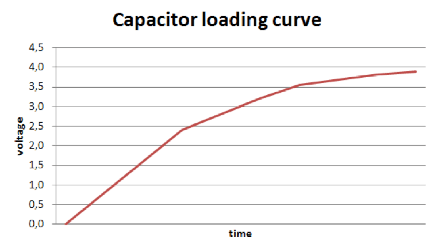 Screen-Shot-2016-12-09-at-14 Screen-Shot-2016-12-09-at-14 Fig. 5: Loading cycle of capacitor through harvester. surge arrester Monitoring Technology for Surge Arresters Screen Shot 2016 12 09 at 14