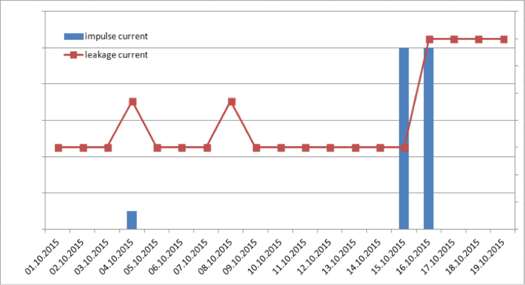 Screen-Shot-2016-12-09-at-14 Screen-Shot-2016-12-09-at-14 Fig. 8: Presentation of impulse and leakage current data. surge arrester Monitoring Technology for Surge Arresters Screen Shot 2016 12 09 at 14