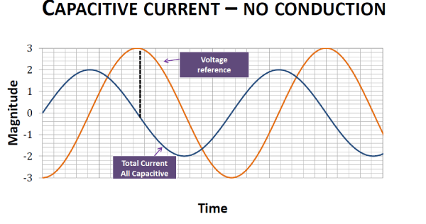 Fig Fig Monitoring Surge Arresters On-Line Monitoring Surge Arresters On-Line Fig