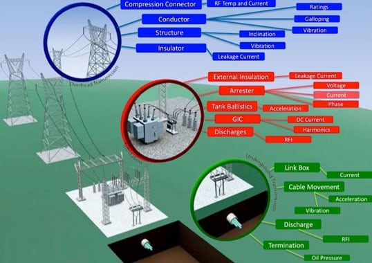 Points-of-interest-corresponding-RF-sensors Points-of-interest-corresponding-RF-sensors Reviewing More Papers at 2016 CIGRE Session cigre Reviewing More Papers at 2016 CIGRE Session Points of interest corresponding RF sensors