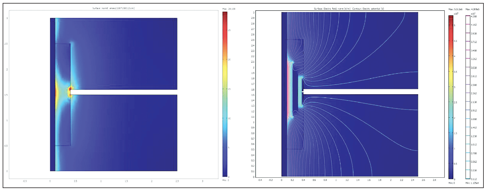 Comparative-electric-field-distribution-in-bushing-without-left-and-with-field-controlling-capacitive-screens Comparative-electric-field-distribution-in-bushing-without-left-and-with-field-controlling-capacitive-screens bushings Bushing Technology Review Comparative electric field distribution in bushing without left and with field controlling capacitive screens