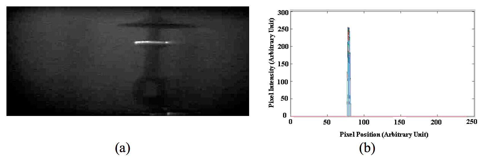 Corona-at-50-kV- Corona-at-50-kV- Fig. 3: (a) Corona at 50 kV (0.75 p.u) of magnitude 30 pC from weathered hardware of a silicone insulator under dry conditions, (b) corresponding intensity plot. corona camera Using Corona Cameras to Inspect Composite Insulators Corona at 50 kV