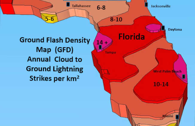 Direct-Strike-Flashover-Rate-for-Distribution-Lines Direct-Strike-Flashover-Rate-for-Distribution-Lines distribution line Lightning Performance of Distribution Lines Direct Strike Flashover Rate for Distribution Lines