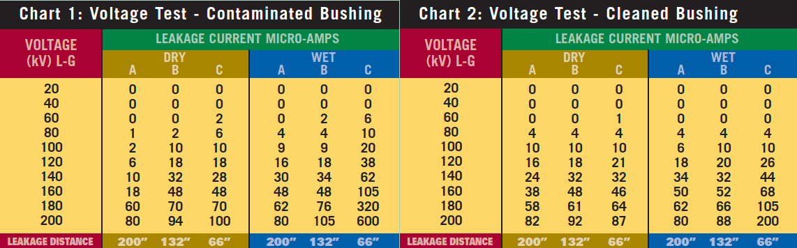 Screen-Shot-2017-05-05-at-15 Screen-Shot-2017-05-05-at-15 Contaminated vs clean silicone bushing silicone bushing Experience with Mold Growth on Silicone Bushings Screen Shot 2017 05 05 at 15