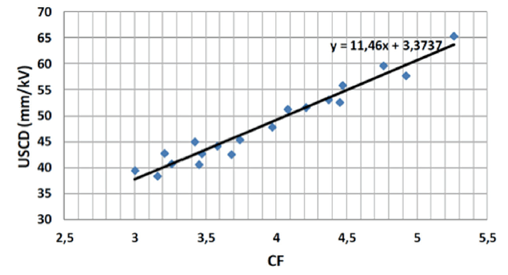 Insulation-conditions-close-to-hydrophilic Insulation-conditions-close-to-hydrophilic composite insulator Design & Testing Composite Insulators to Verify Pollution Performance Under DC Insulation conditions close to hydrophilic