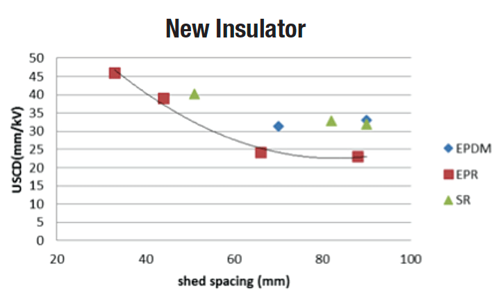 Screen-Shot-2017-06-02-at-10 Screen-Shot-2017-06-02-at-10 composite insulator Design & Testing Composite Insulators to Verify Pollution Performance Under DC Screen Shot 2017 06 02 at 10