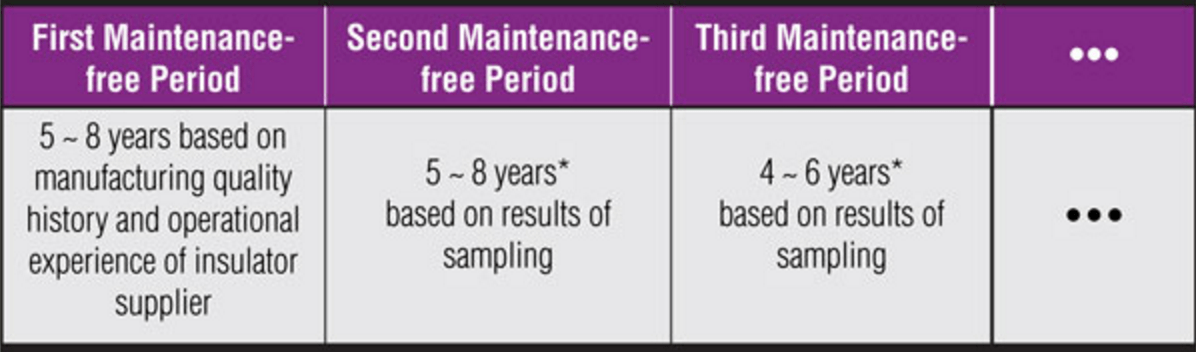 Screen-Shot-2017-08-25-at-14 Screen-Shot-2017-08-25-at-14 Sampling Based Maintenance: Assessing Condition of Composite Insulators After Years of Service insulator Sampling Based Maintenance: Assessing Condition of Composite Insulators After Years of Service Screen Shot 2017 08 25 at 14